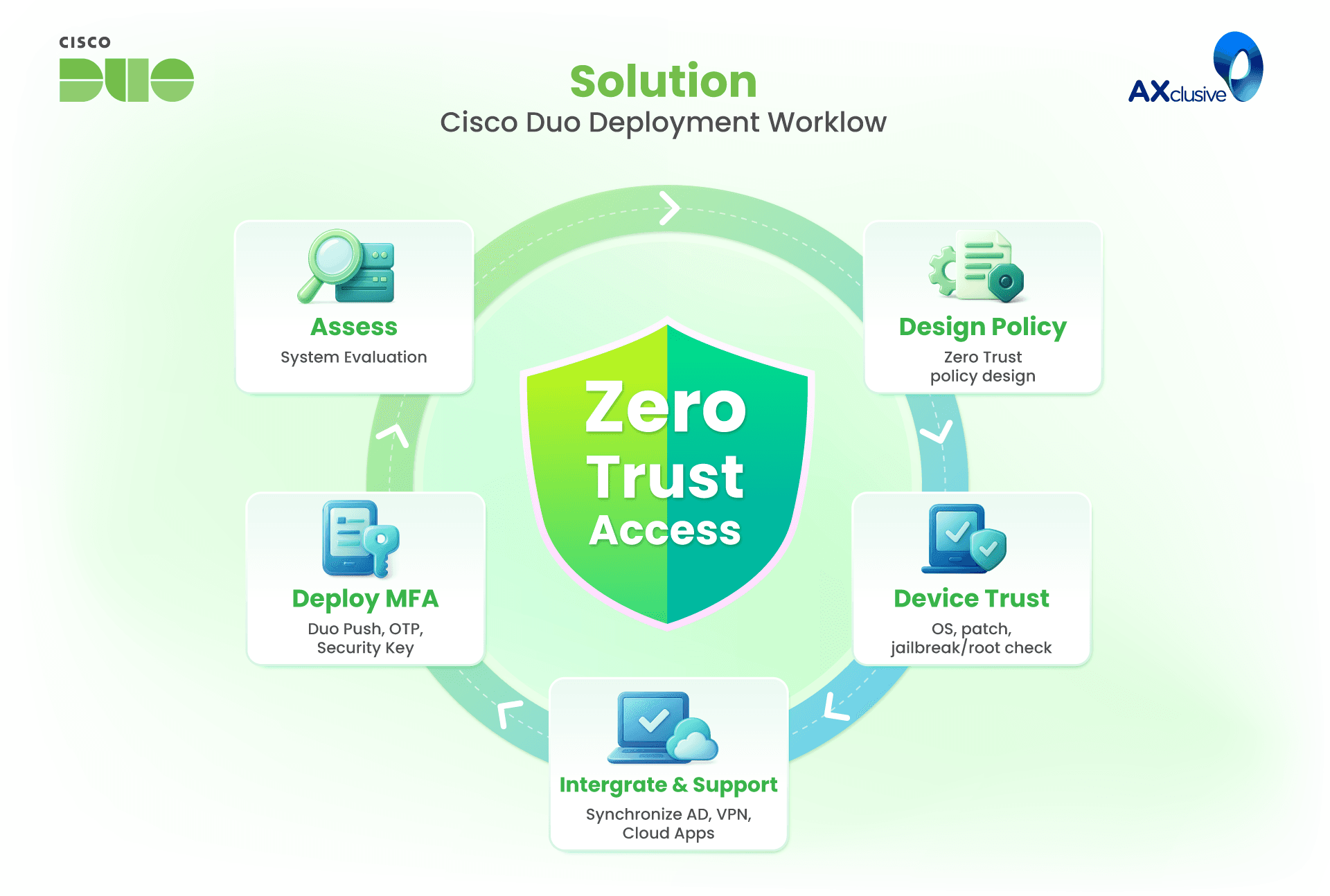 Cisco-Duo-Solution.png