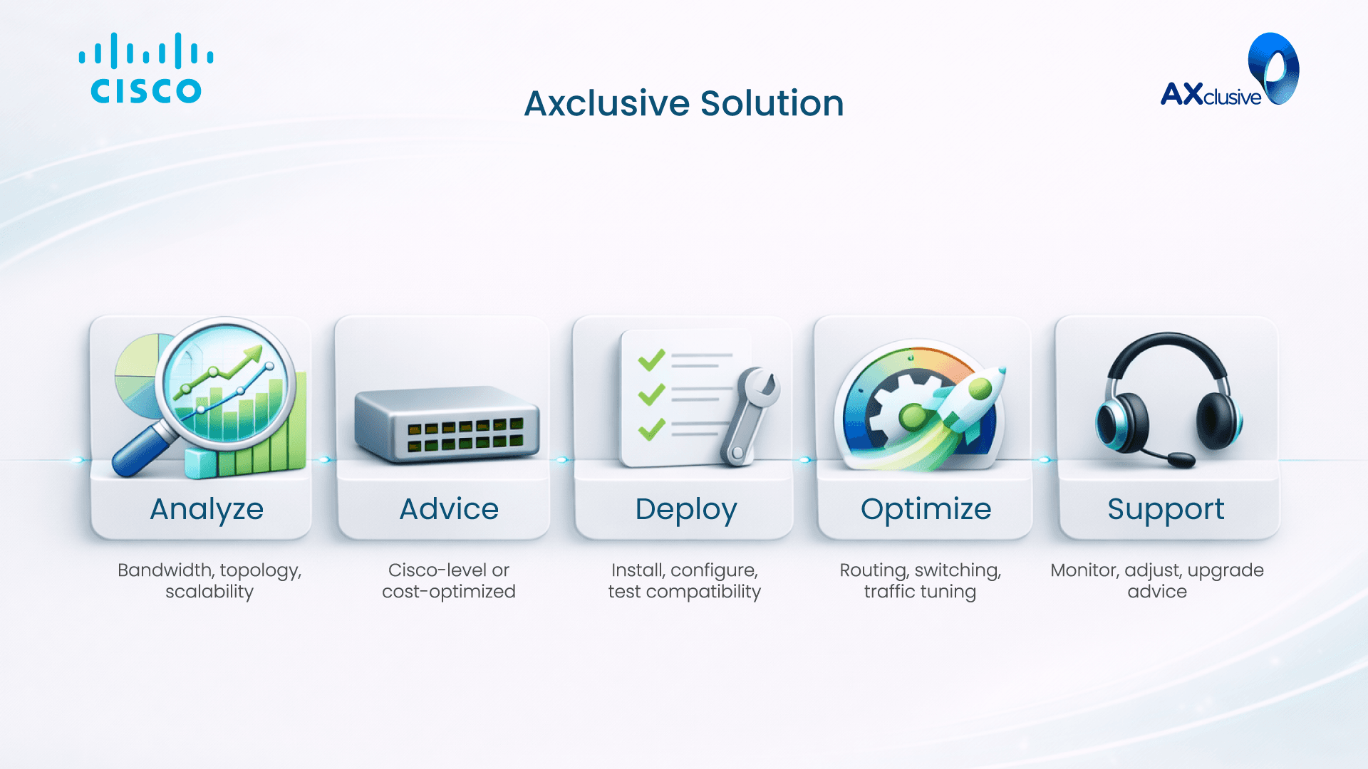 Cisco-Solution.png