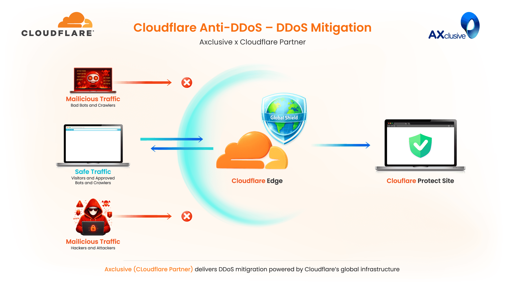 Cloudflare-Overview.png