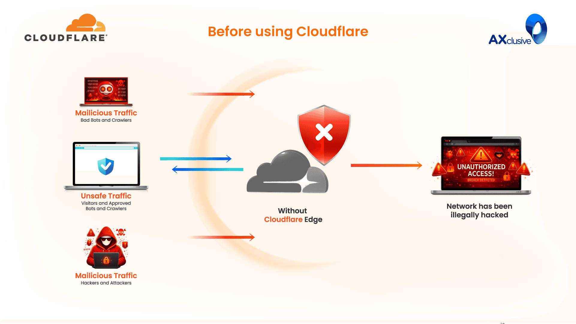 Cloudflare-challenge.png
