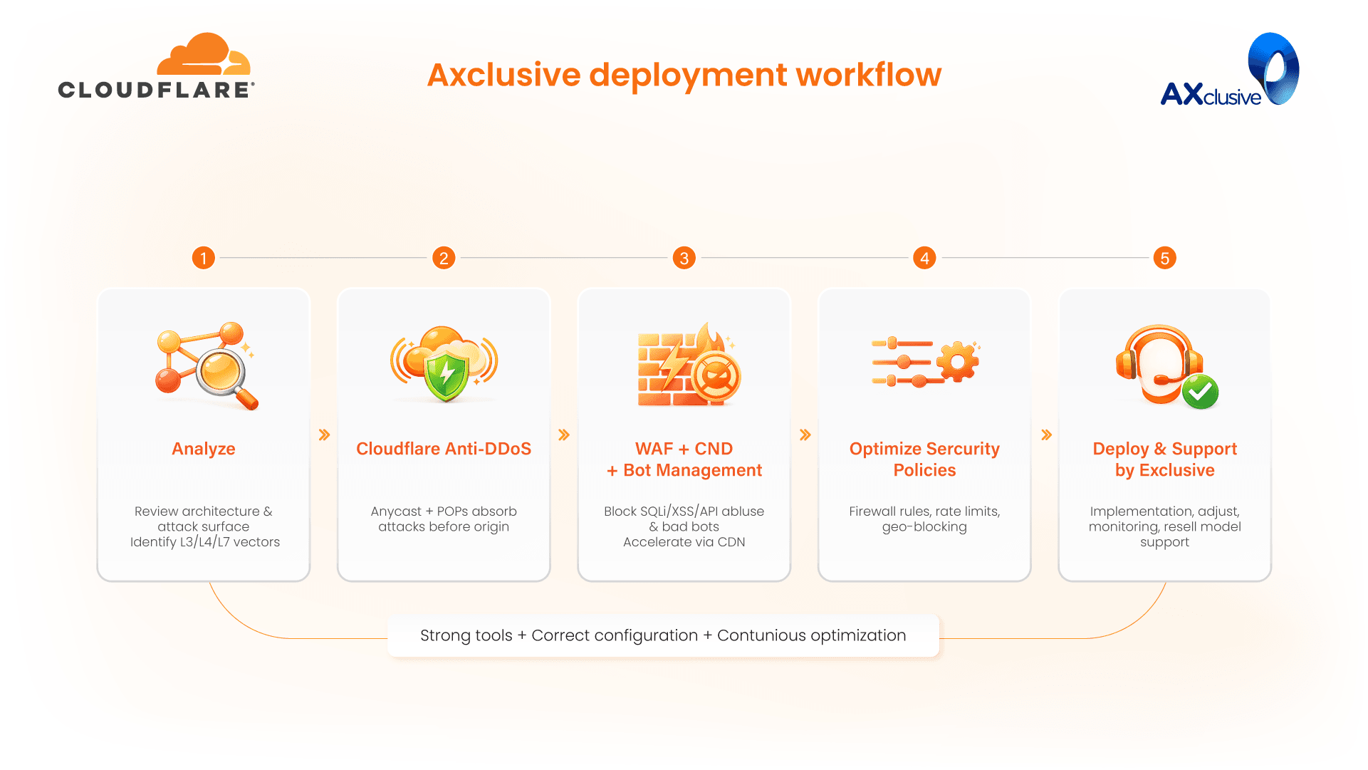 Cloudflare-solution.png
