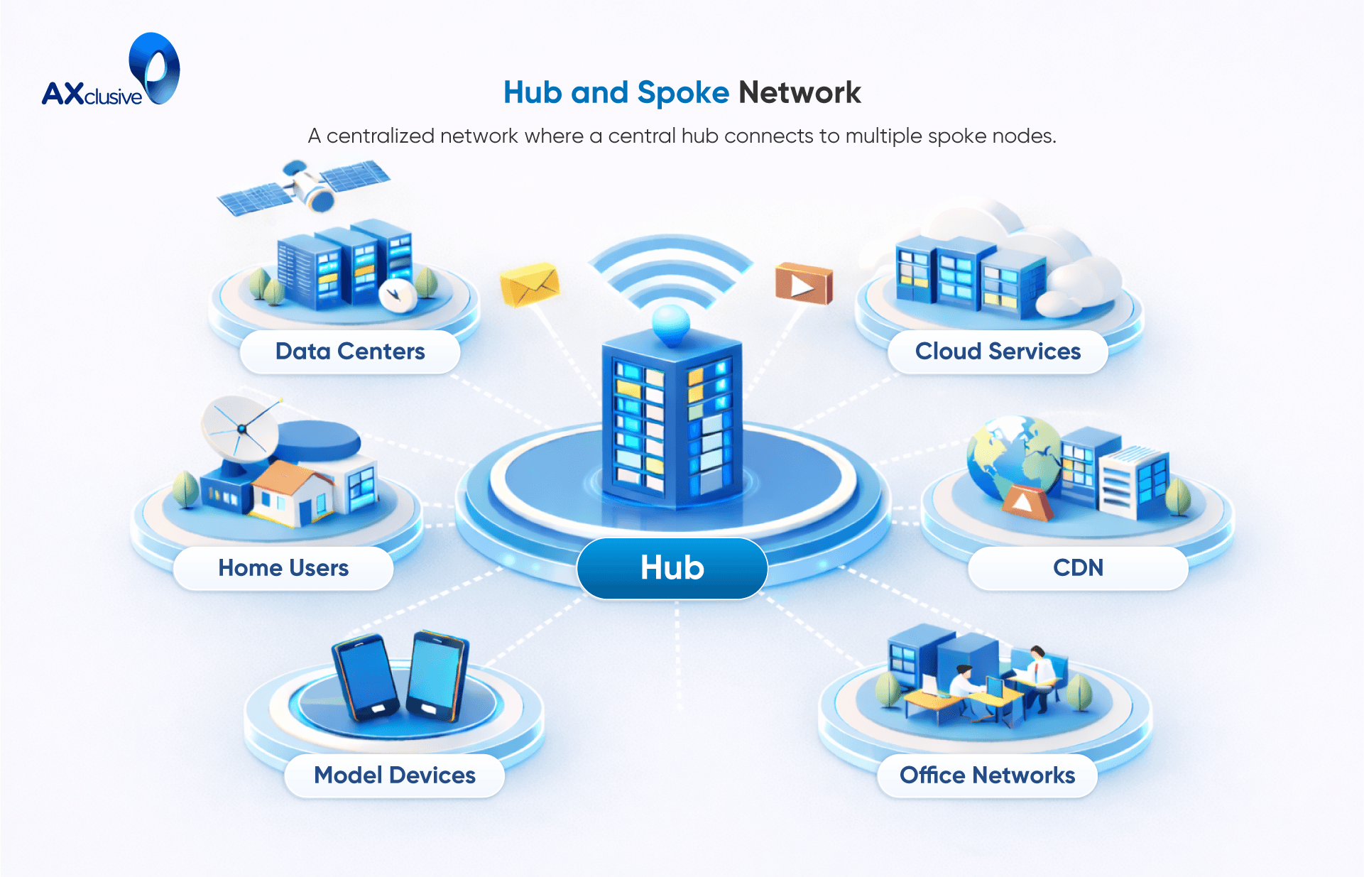 Hub and Spoke Network.png