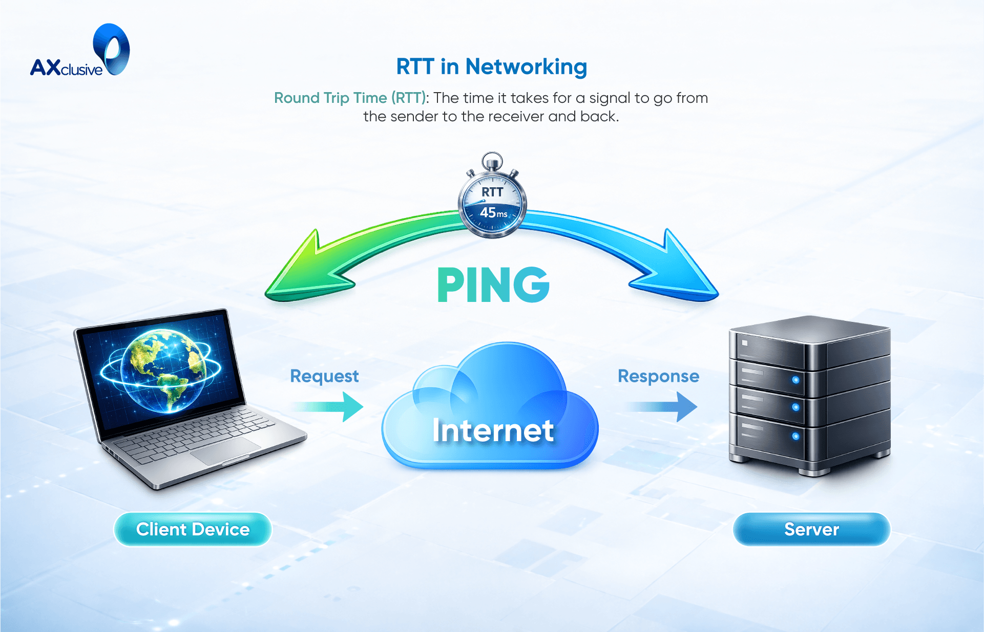 RTT-in-Networking.png