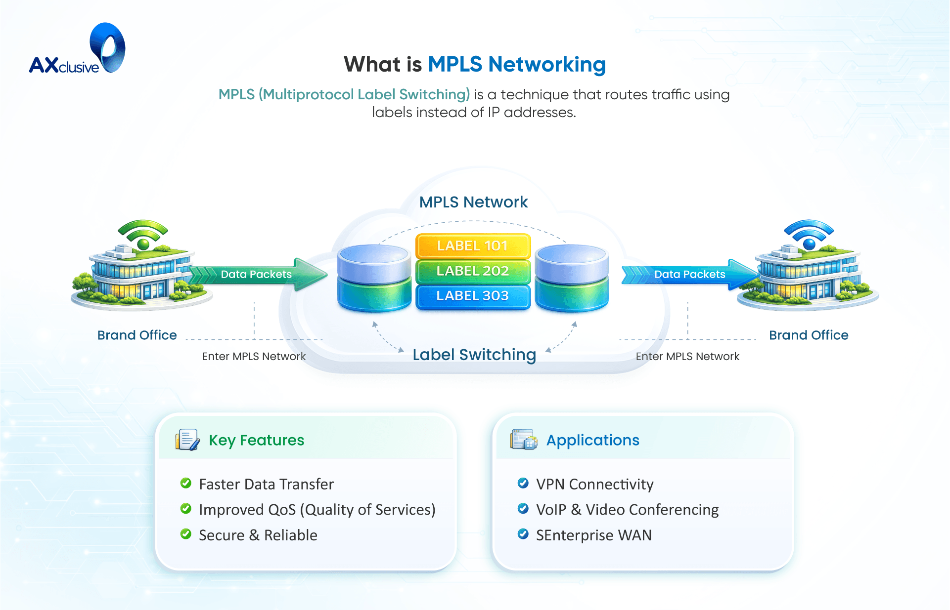 What-Is-MPLS-Networking.png
