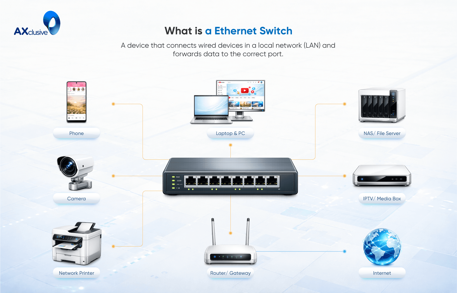 What-is-A-Ethernet-Switch.png