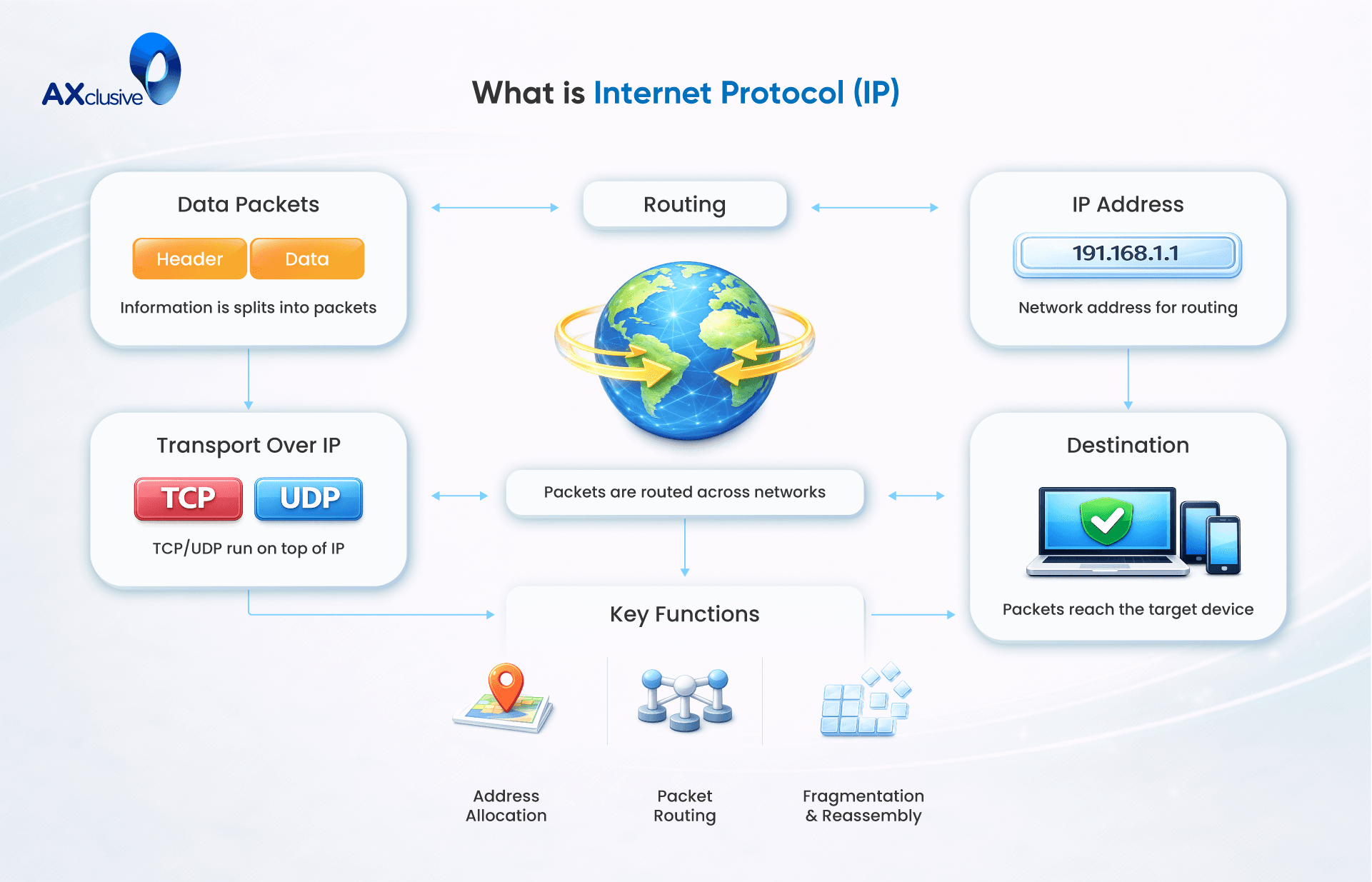 What-is-Internet-Protocol.png
