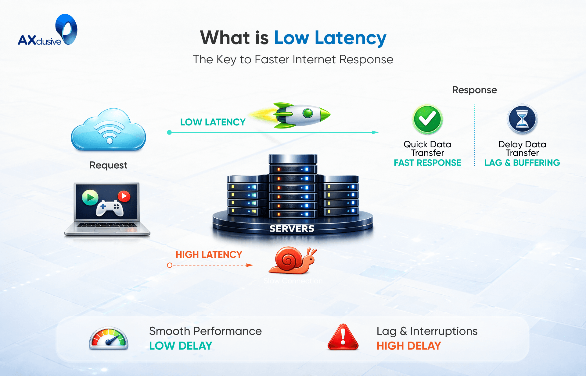 What-is-Low-Latency.png