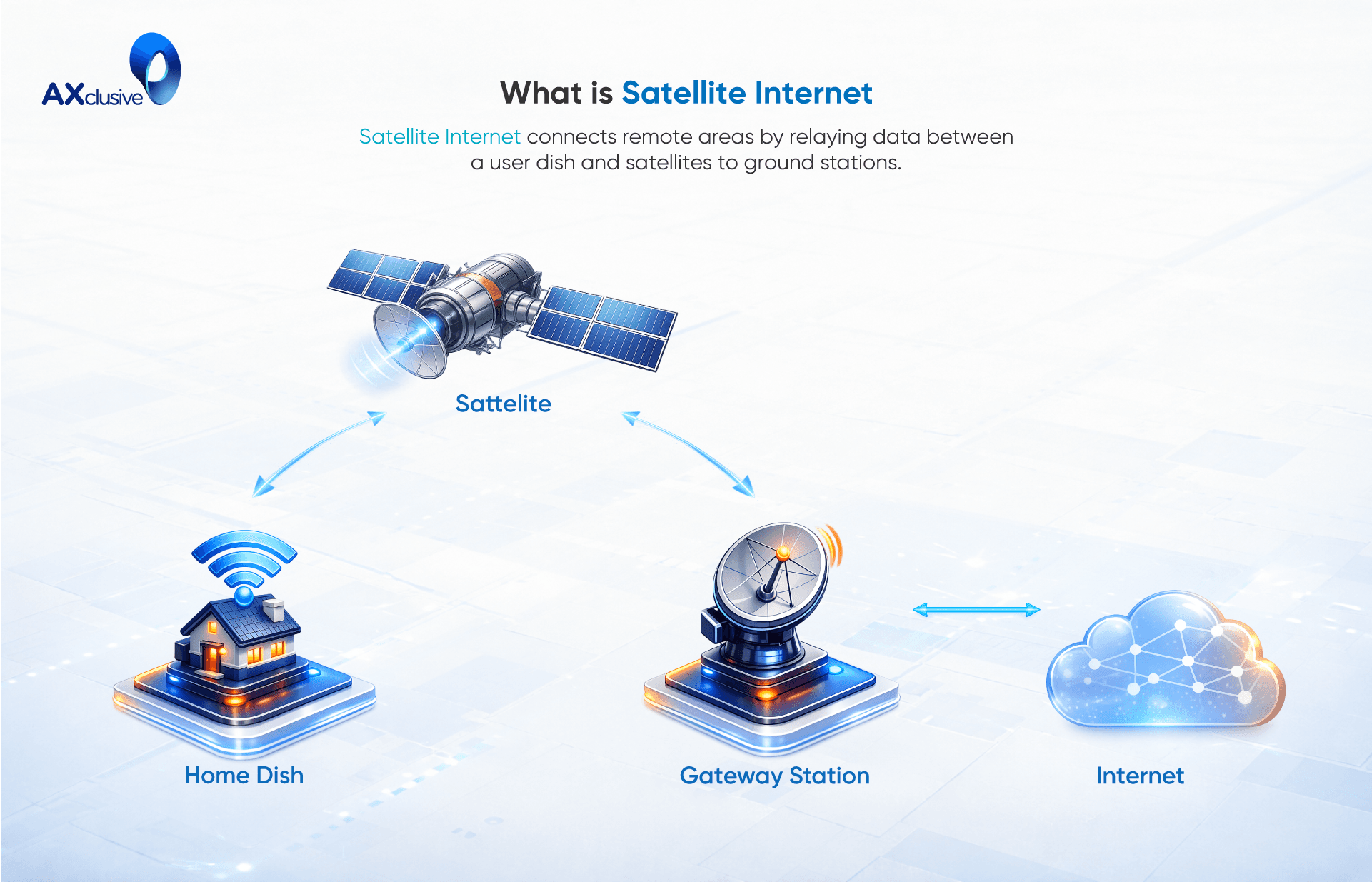 What-is-Satellite-Internet.png
