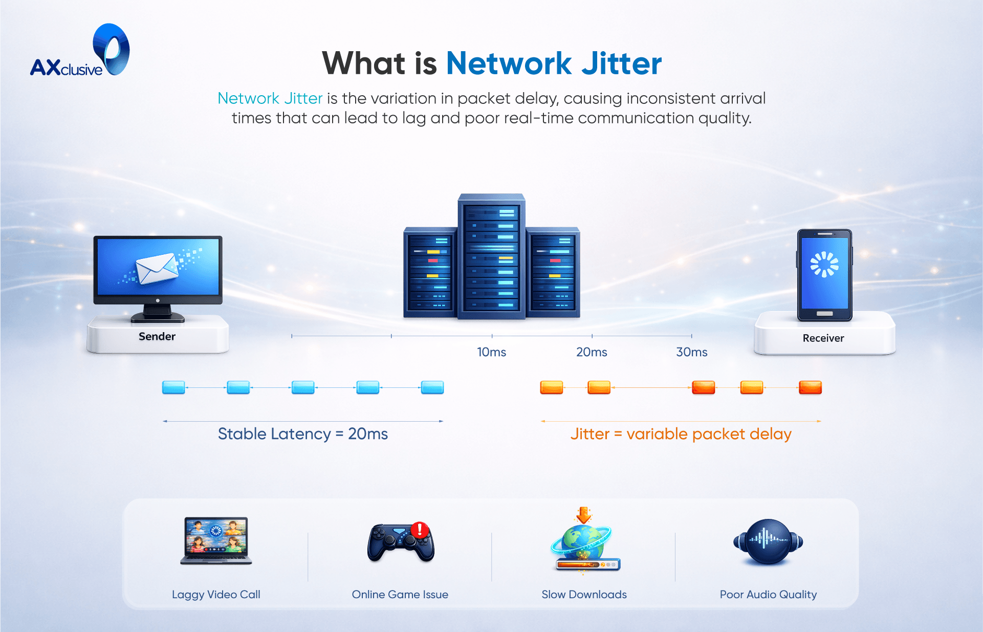 what-is-Network-Jitter.png