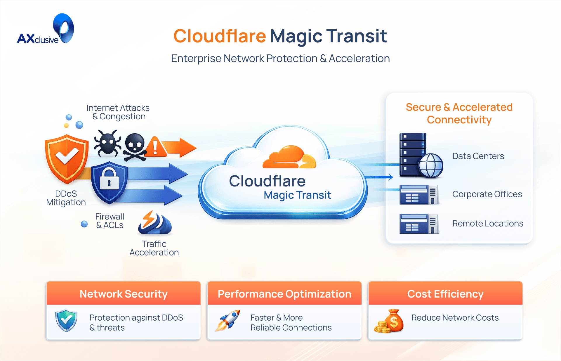 Cloudflare-Magic-Transit.png