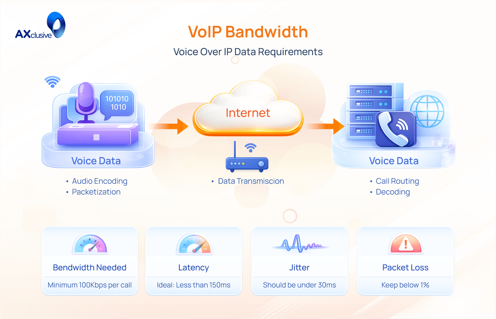 VoIP-Bandwidth.png