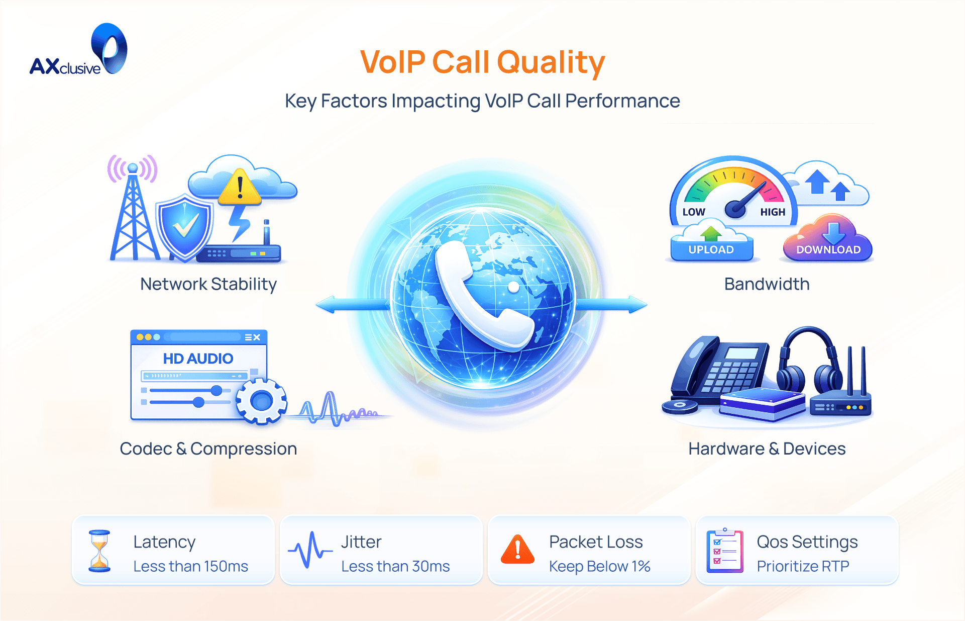 VoIP-Call-Quality.png