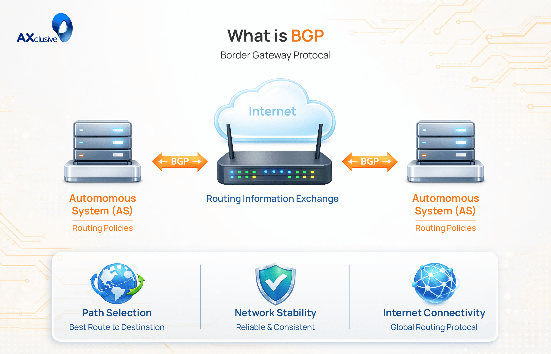What-is-BGP.png