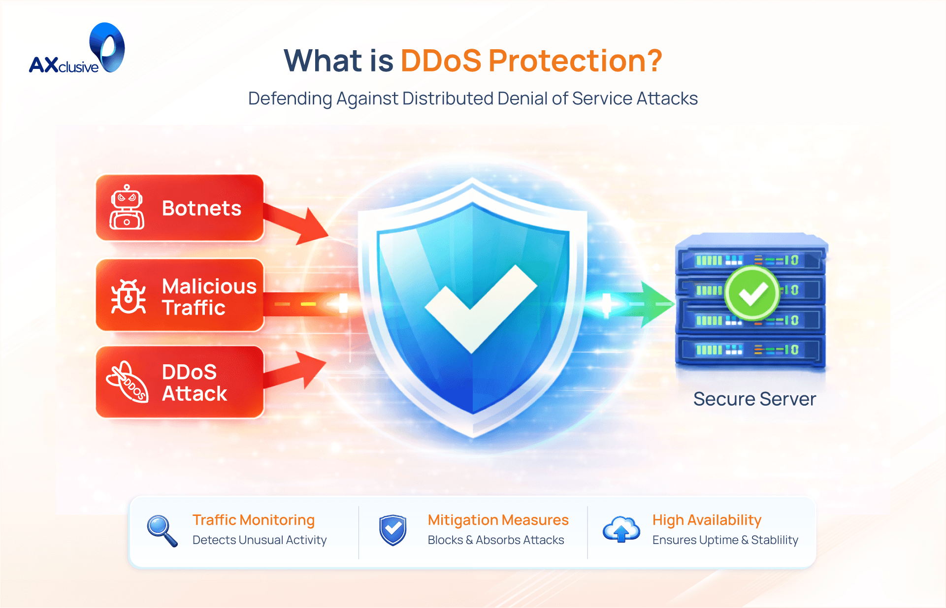What-is-DDoS-Protection.png
