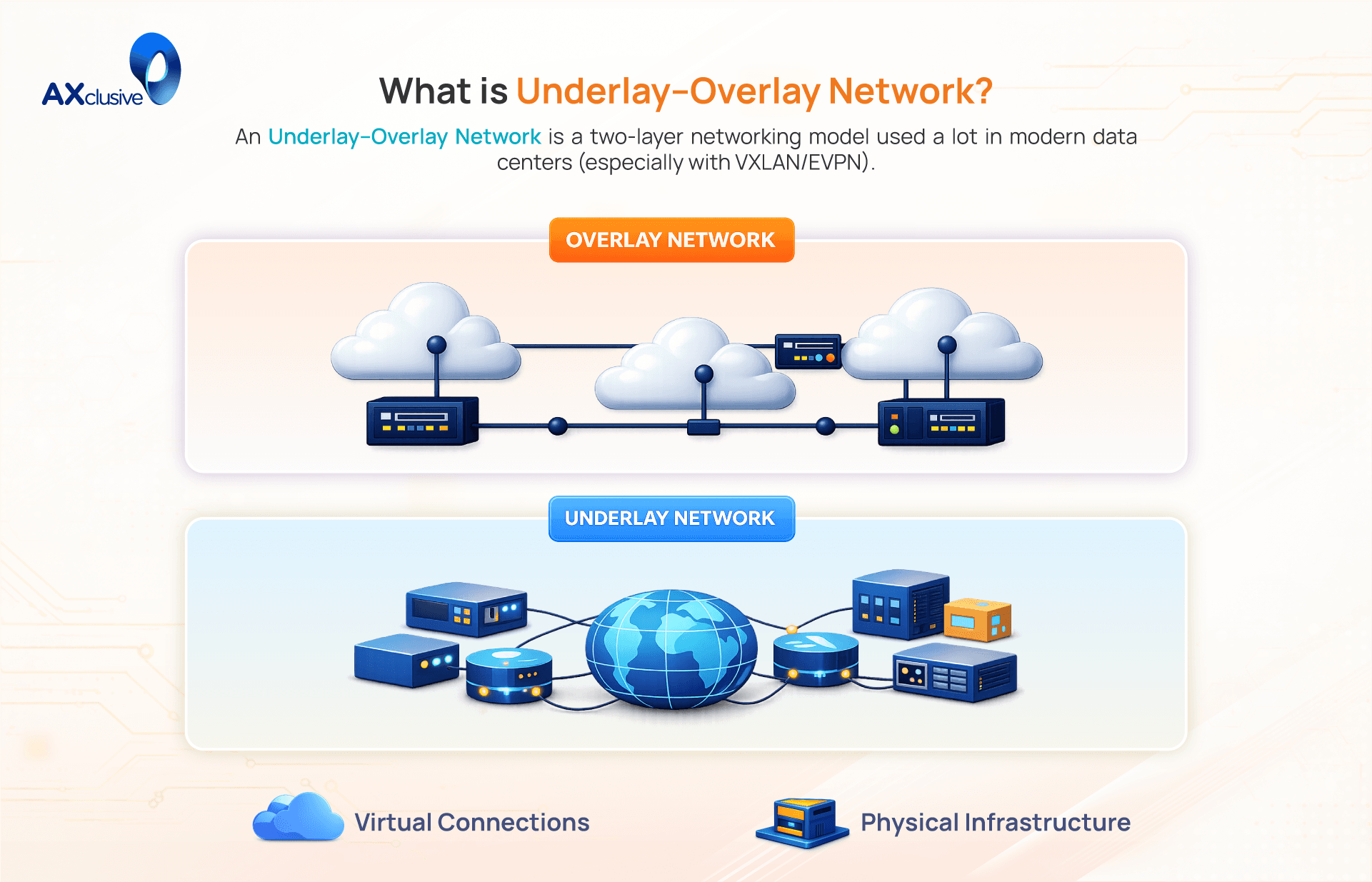What-is-Overlay-Underlay-Network.png