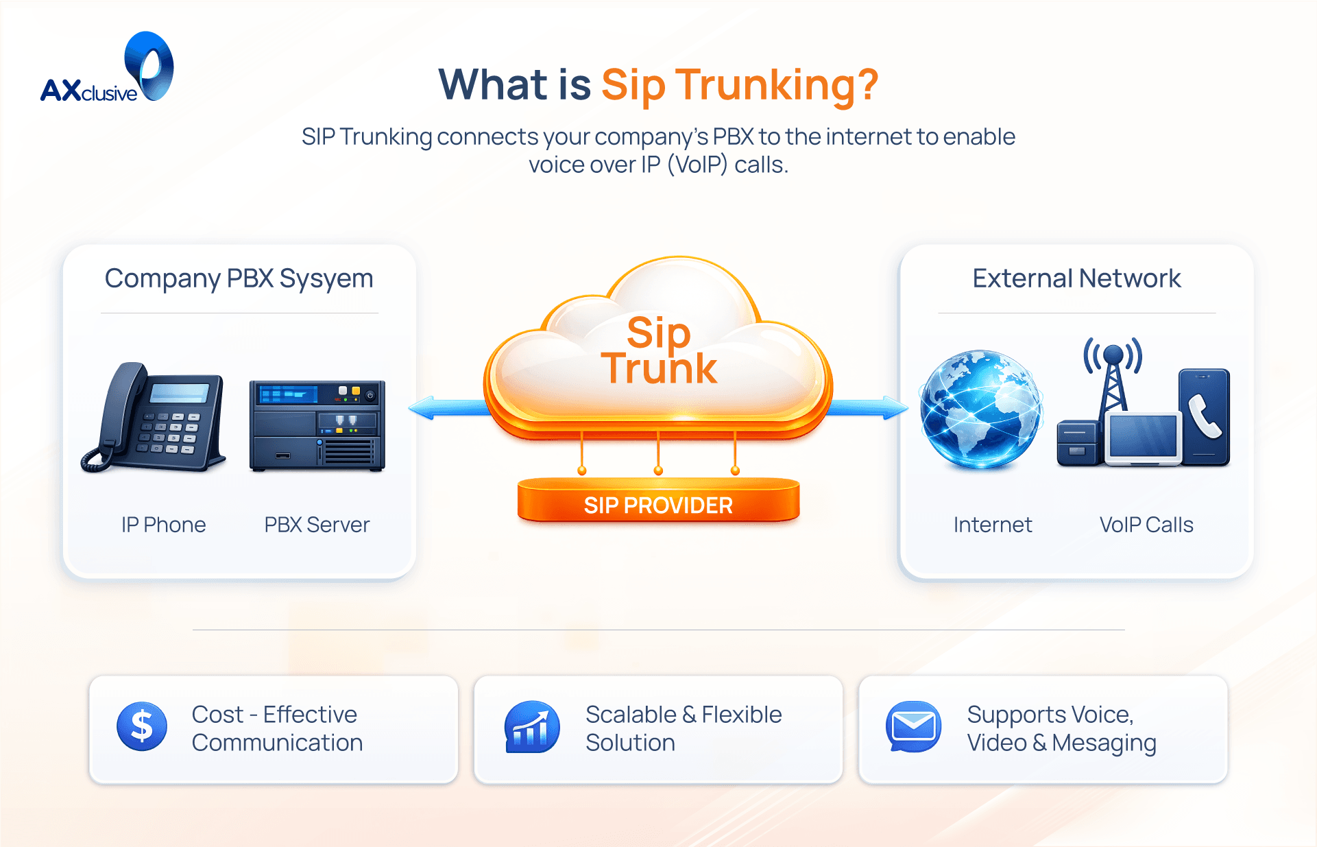 What-is-Sip-Trunking.png