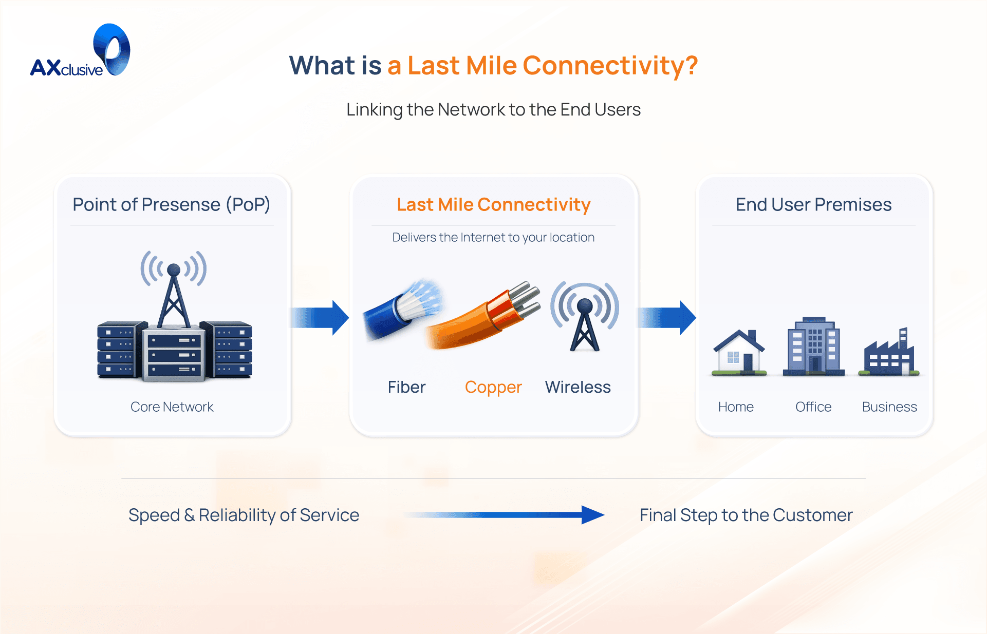 what-is-a-Last-Mile-Connectivity.png