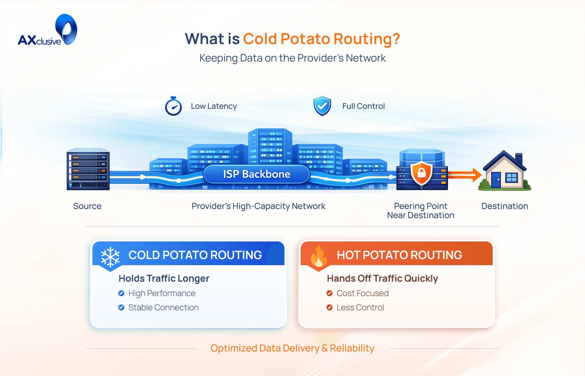 what-is-cold-potato-routing.png