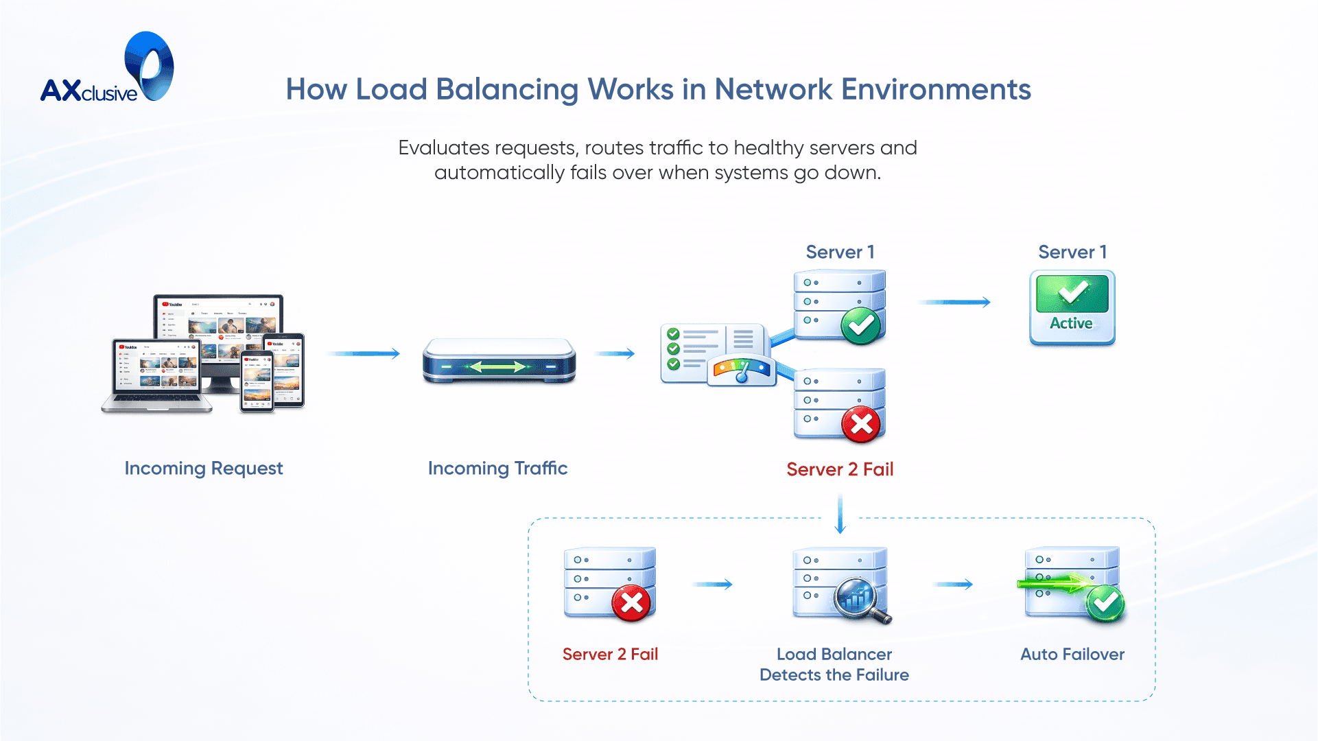 How_Load_Balancing_Works_in_Network_Environments.png