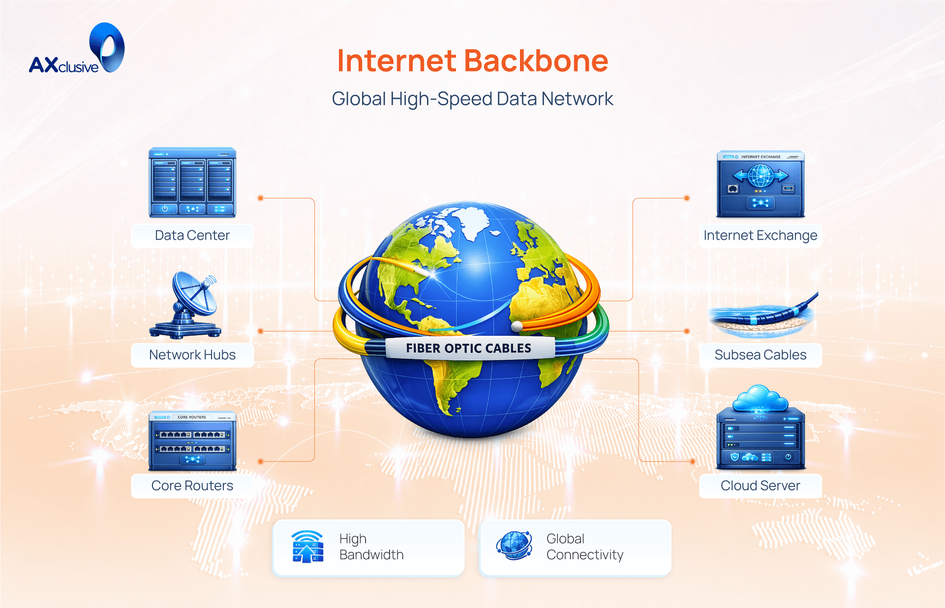 Internet Backbone.png