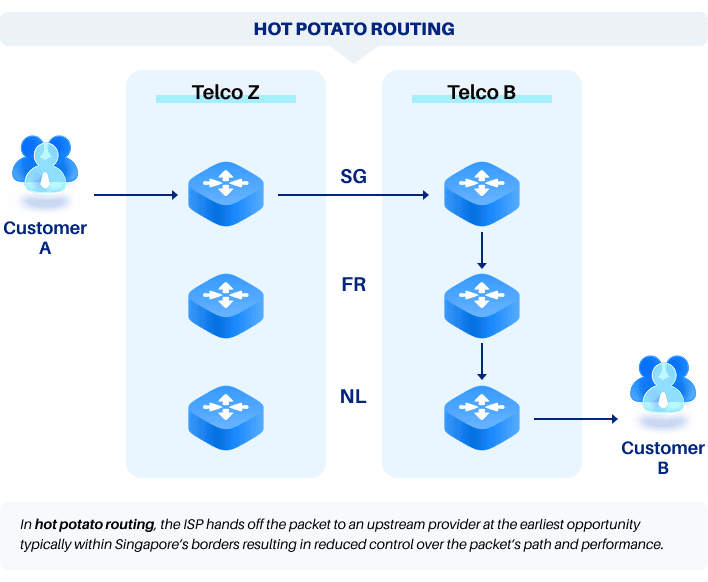 Understanding Hot Potato Routing.png