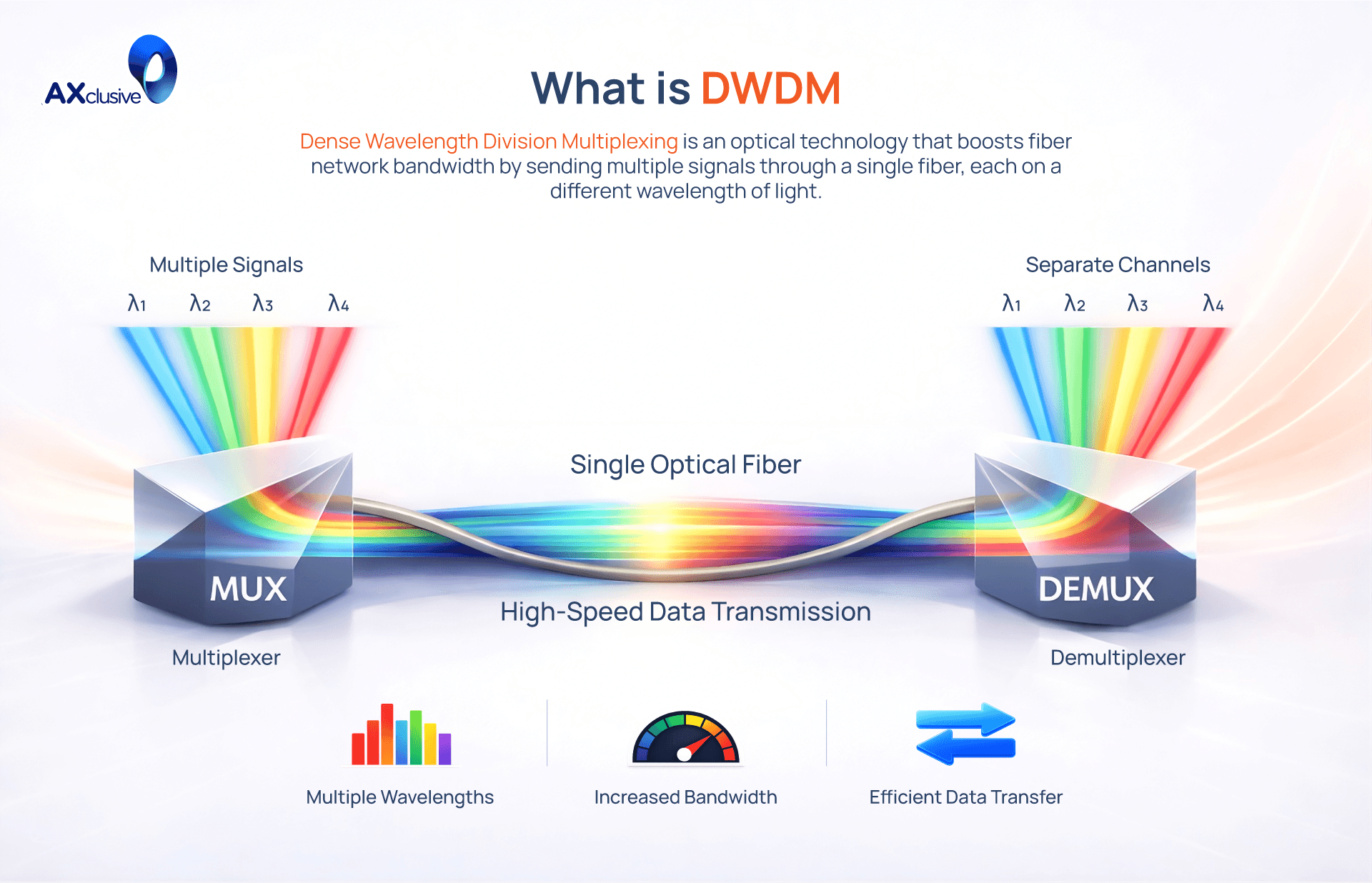 What is DWDM.png