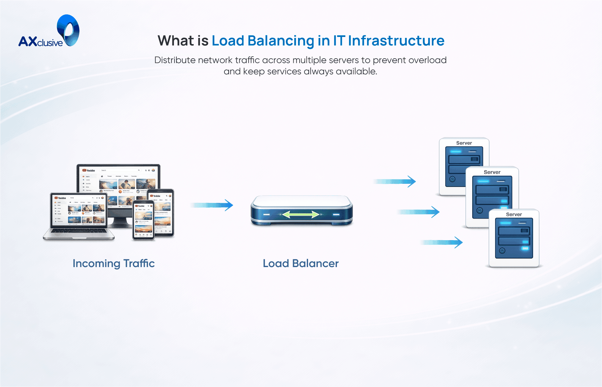 What_is_Load_Balancing.png
