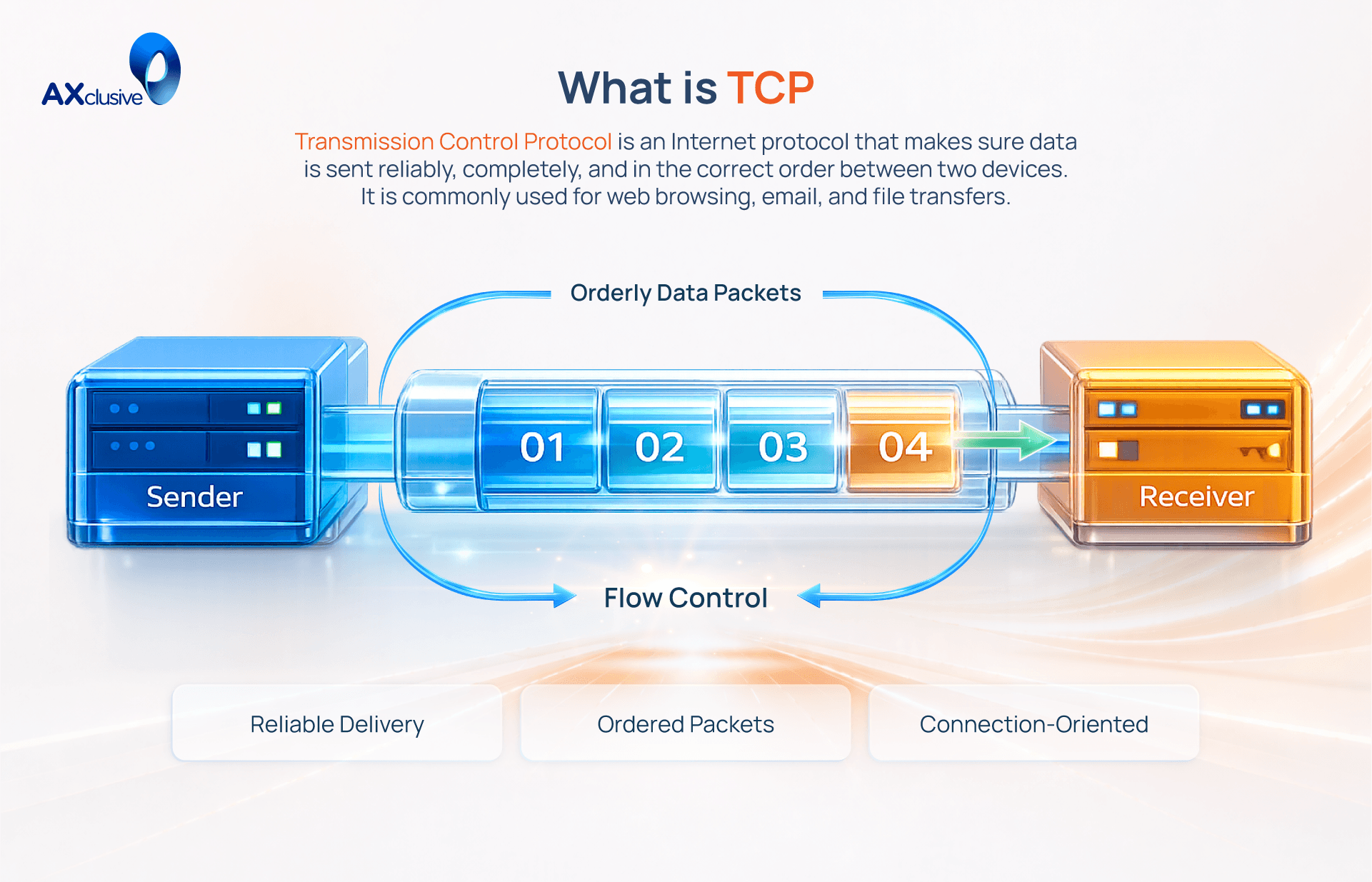 What is TCP .png