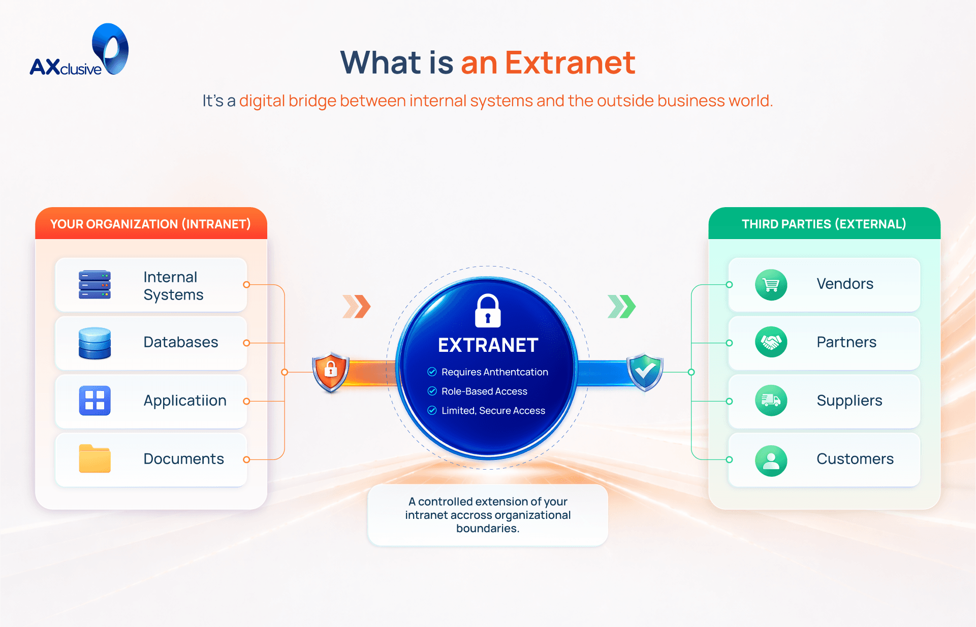 What is an extranet.png