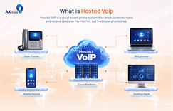 What Is Hosted VoIP? Benefits for Business Communication