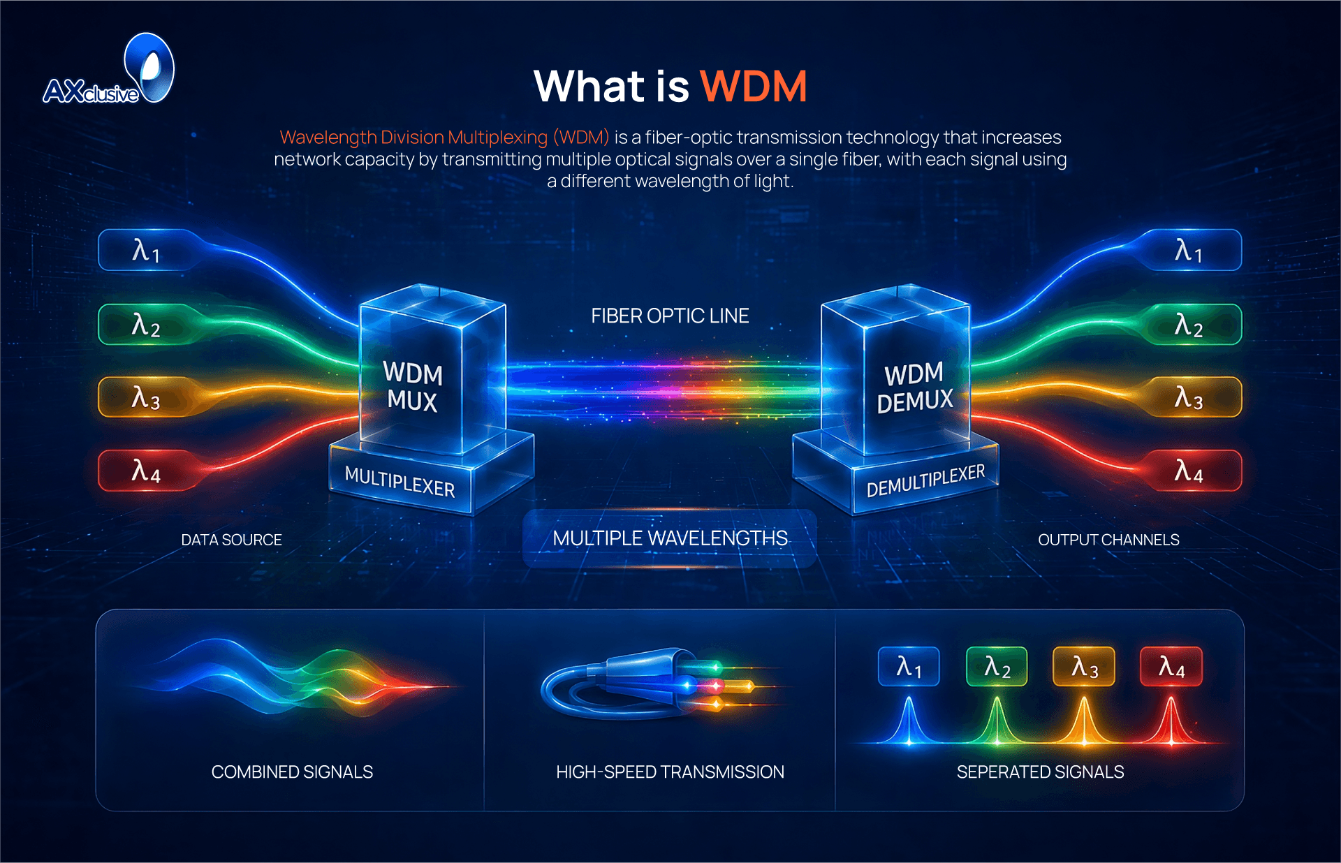 what is wdm.png