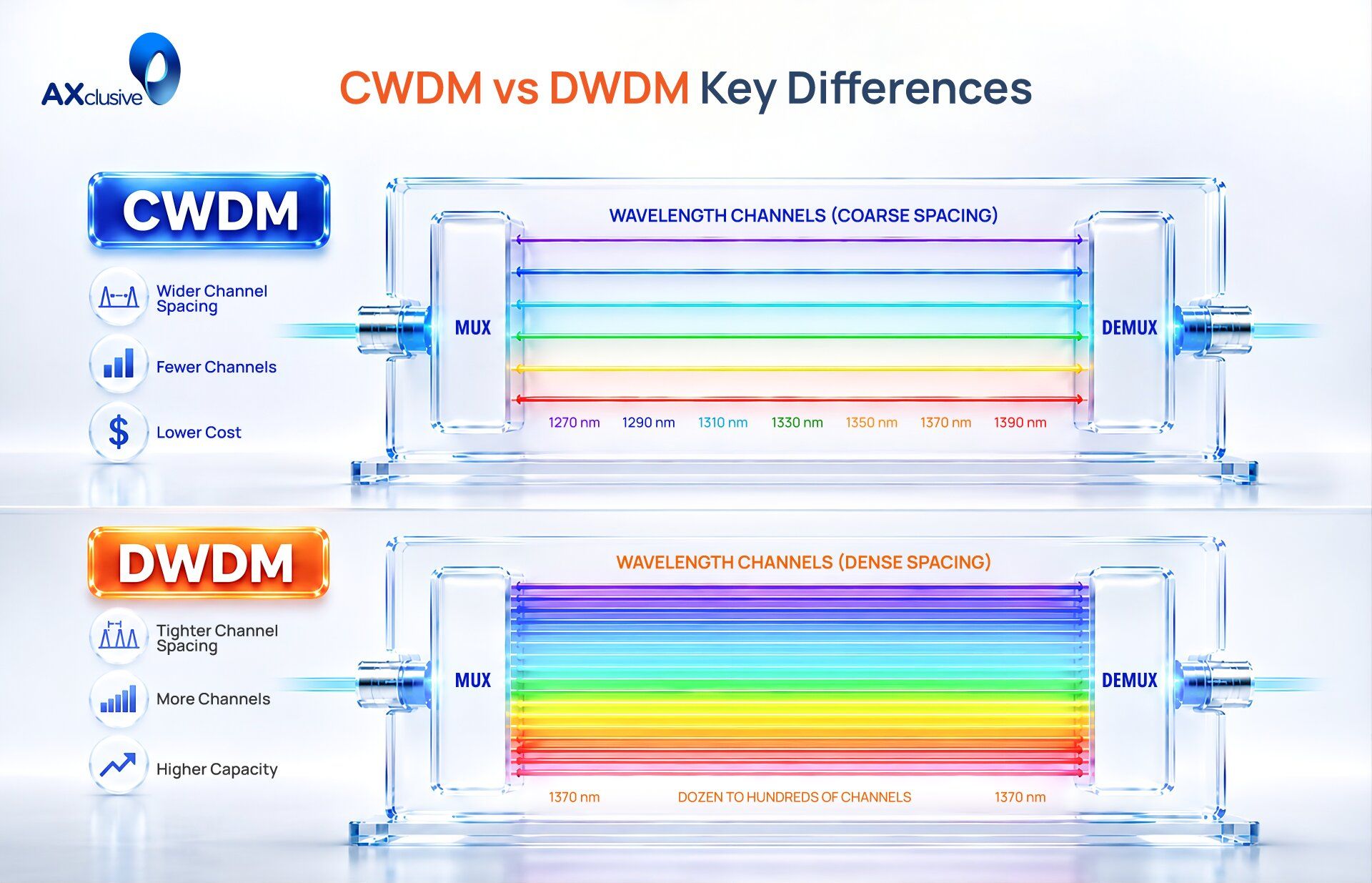 CWDM vs DWDM Key Differences.jpg