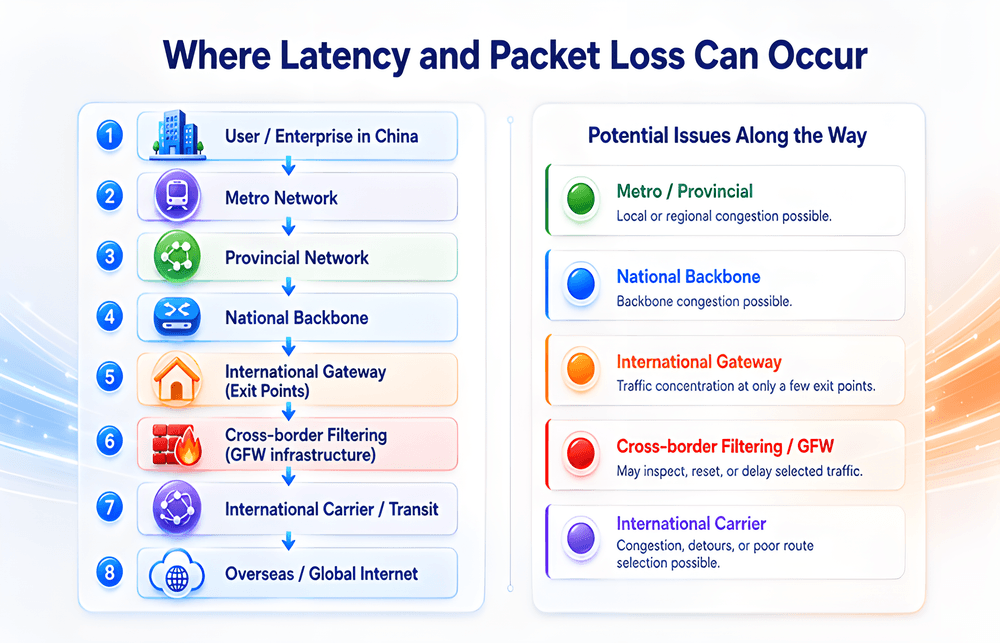 Inside China, the Network Is Much More Complicated Than One ASN (1).png