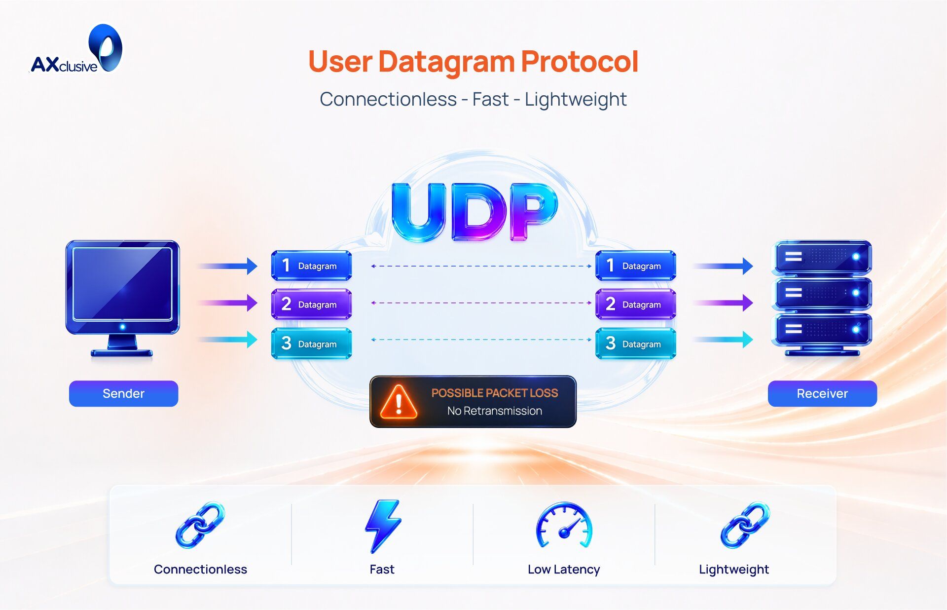 User Datagram Protocol.jpg